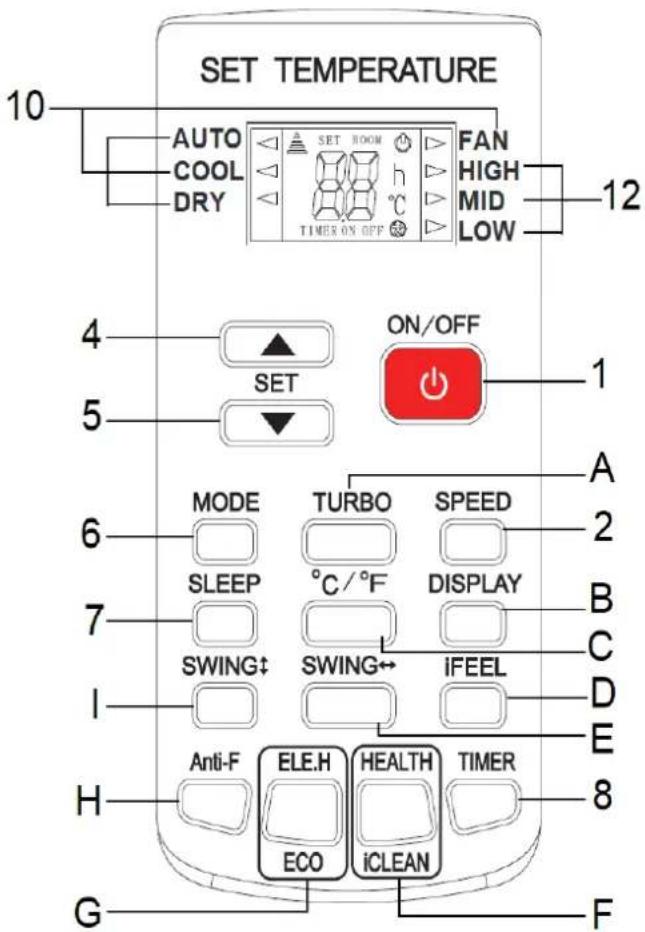 TELEFUNKEN TECHCLIM12 - Panneau de commande électronique et télécommande - 2