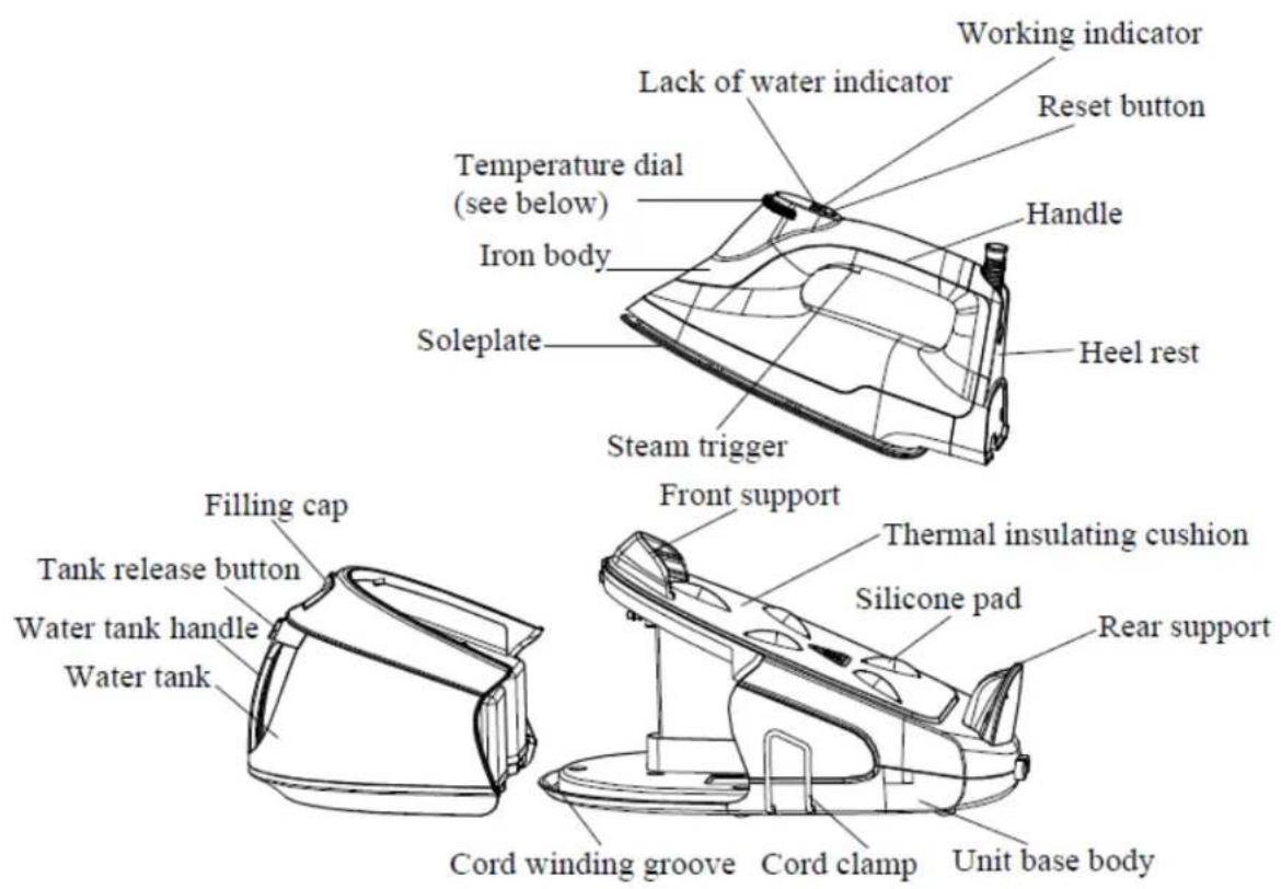 TELEFUNKEN HappyCare HCCV2 - DESCRIPTION - 1