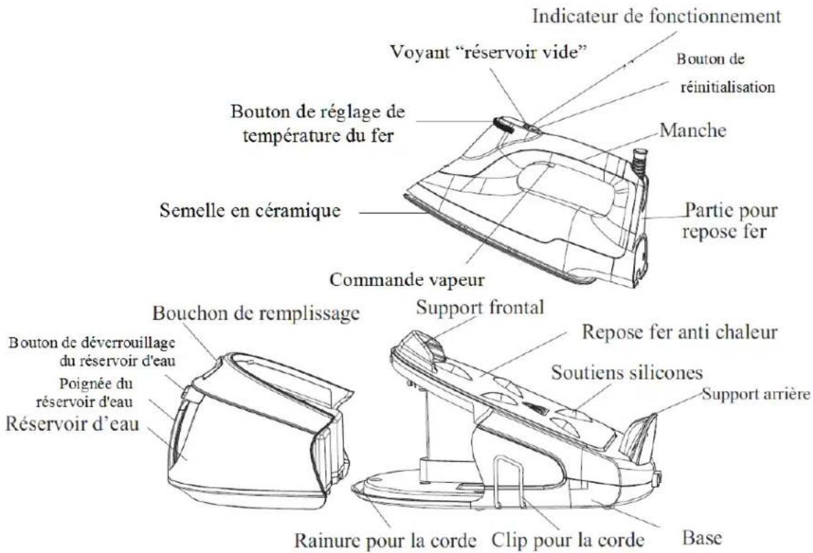 TELEFUNKEN HappyCare HCCV2 - DESCRIPTION - 1