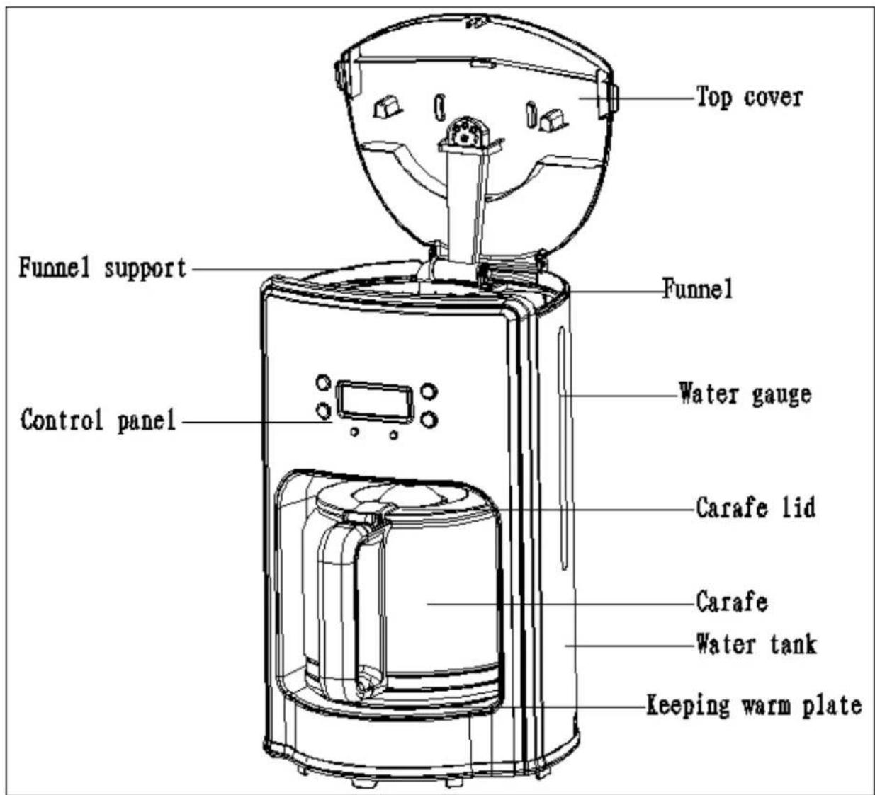 Top cover Funnel support Funnel Water gauge Control panel Carafe lid Carafe Water tank Keeping warm plate
