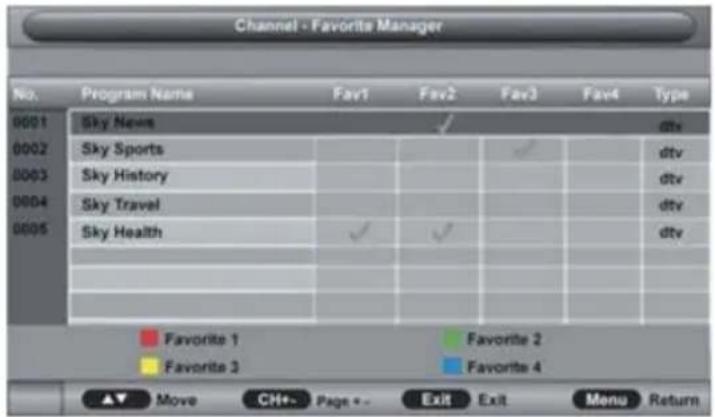 TOKAI TTE32A6604K - Gestion des favoris - 1