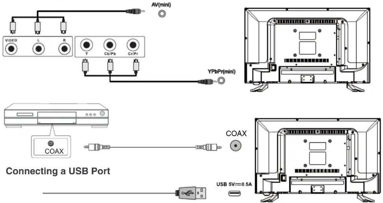 TOKAI TTE32A6604K - Connecting a DVD Player/Recorder, Video Recorder or Cable, or PC - 2
