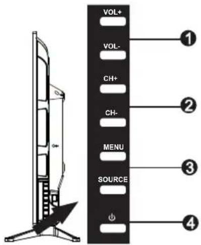 TOKAI TTE32A6604K - TV BUTTONS & SOURCE MENU - 2