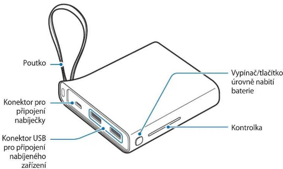 SAMSUNG EBPA710 - Rozvrženi zařizení - 1