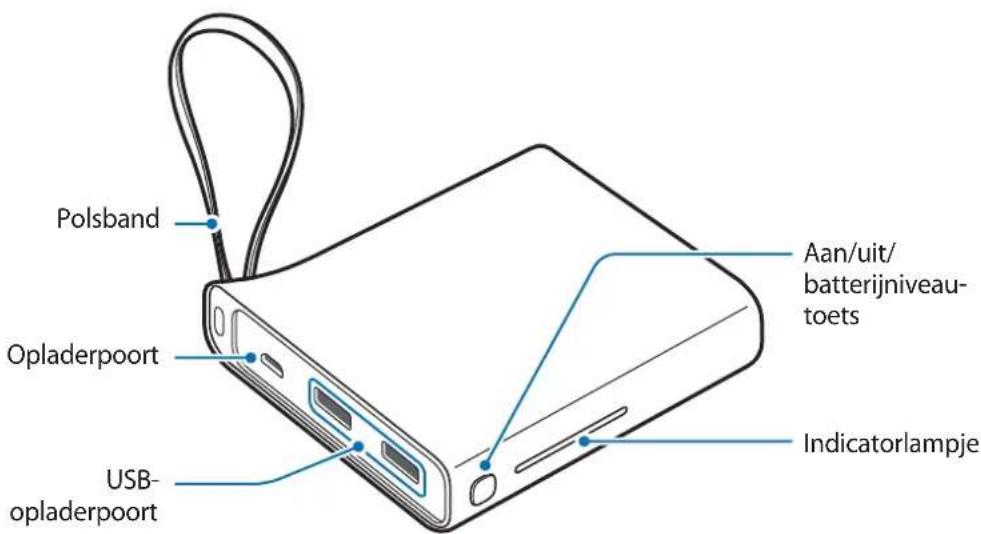 SAMSUNG EBPA710 - Indeling van het apparatus - 1