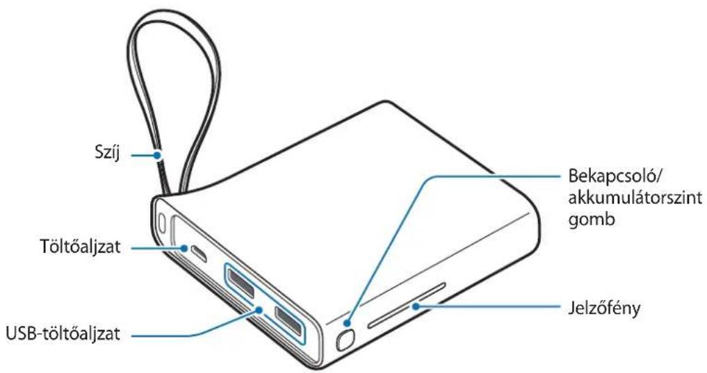 SAMSUNG EBPA710 - A keszülék elrendezese - 1