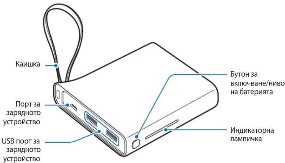 SAMSUNG EBPA710 - OΦopMJIeHne Ha yCTpoIcTBOTO - 1