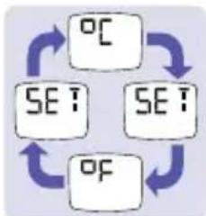 BRAUN ThermoScan IRT 6510 - Changement de I'echelle de température - 1