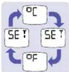 BRAUN ThermoScan IRT 6510 - Cambiar la Escala de Temperatura - 1