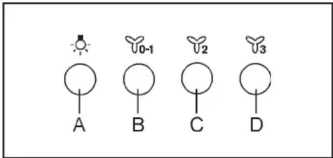 AEG DTB3652M - CONTROLS - 1