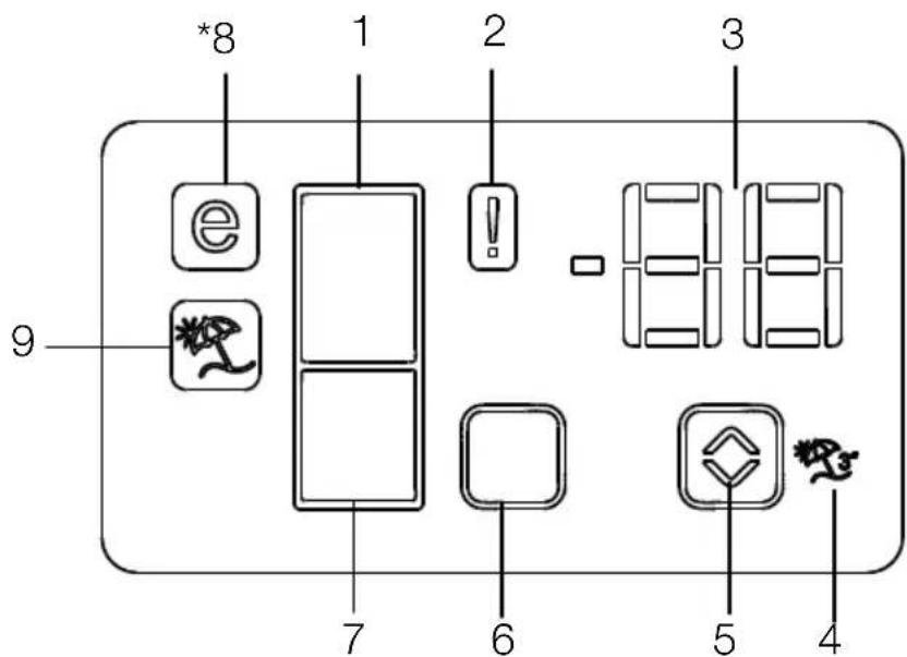 BEKO GNE60530DXN - Indikatorpanel - 1