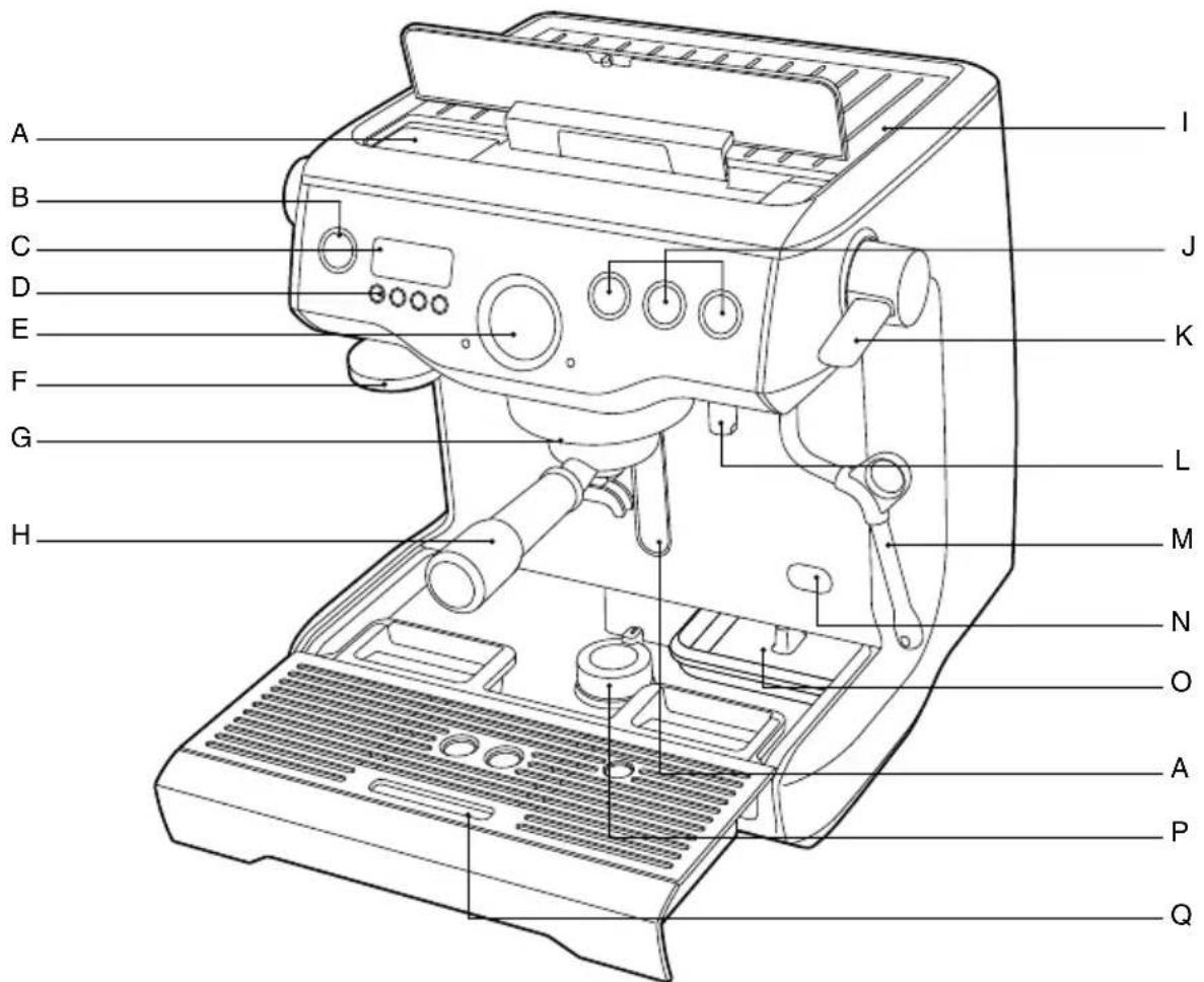 SAGE the Dual Boiler BES920 - COMPONENTI DEL NUovo APPARECCHIO - 1