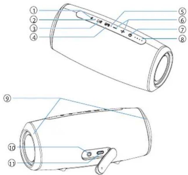 PHILIPS S5305 - Présentation de l'enceinte - 1