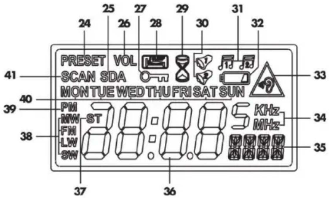 SILVERCREST SWED 500 A1 - Displayanzeigen - 1