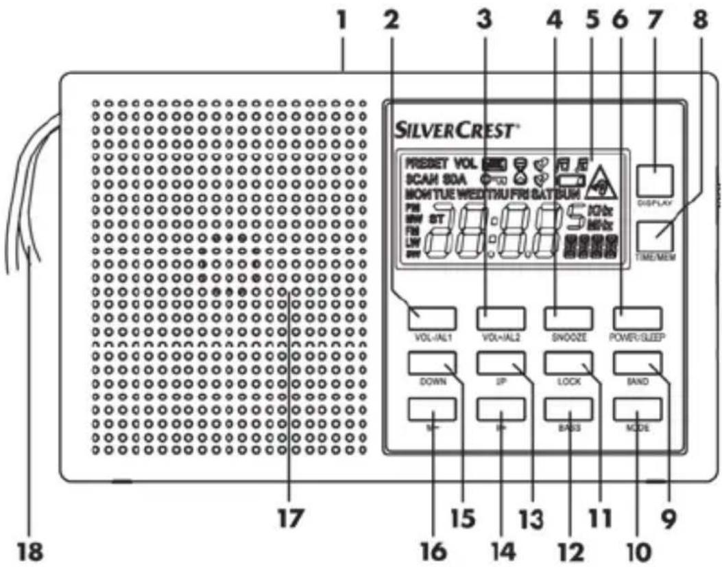 SILVERCREST SWED 500 A1 - Übersicht Bedienelemente und Tastenfunktionen - 1