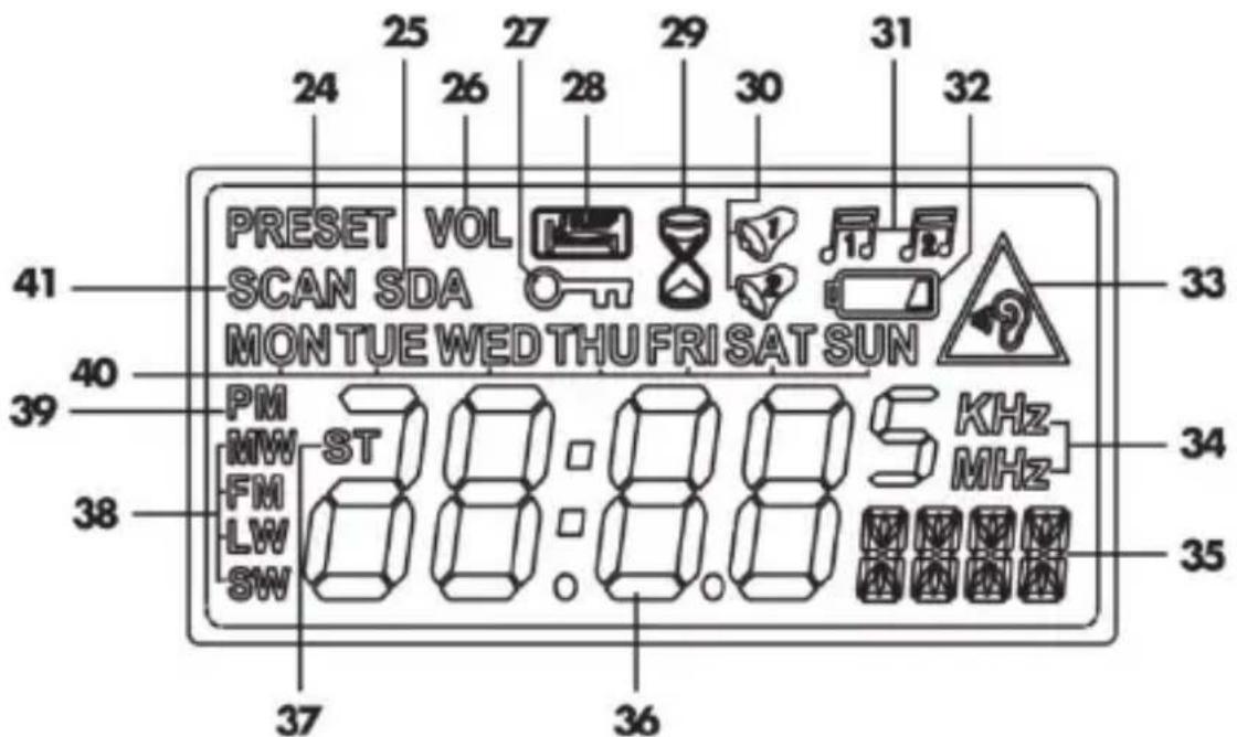 SILVERCREST SWED 500 A1 - Screendisplay - 1