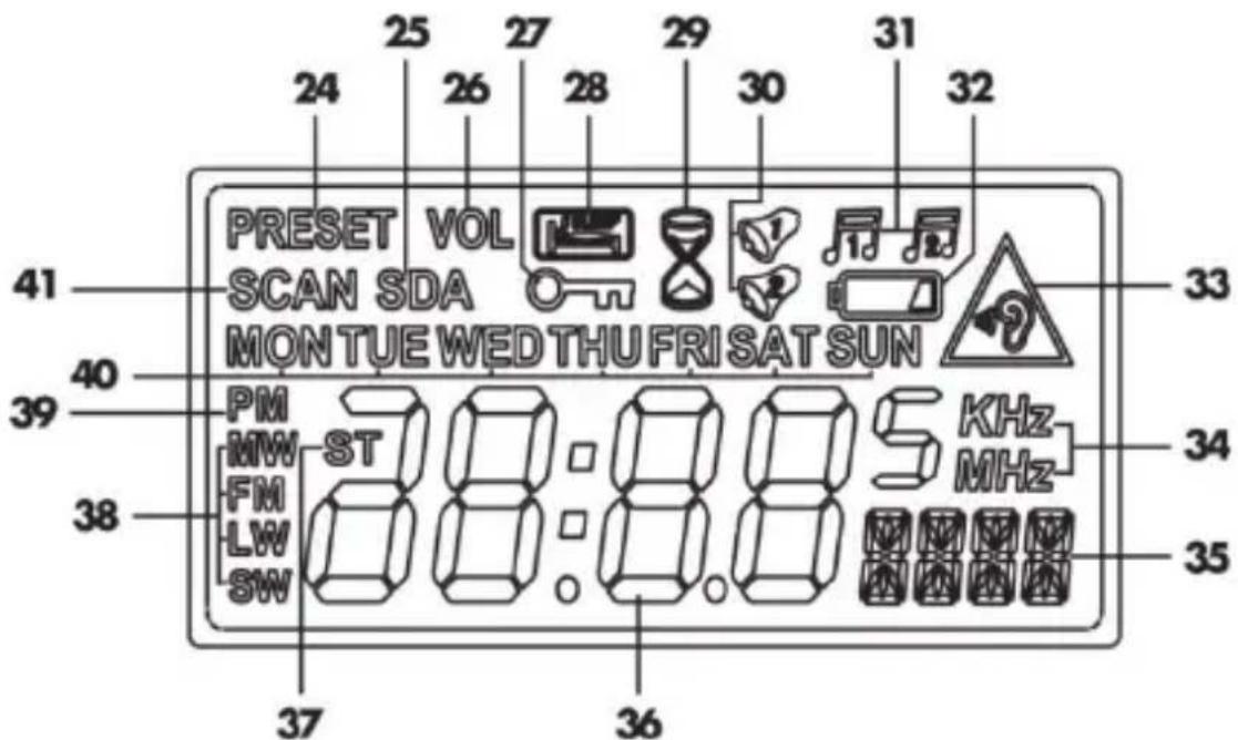 SILVERCREST SWED 500 A1 - Schemata display - 1