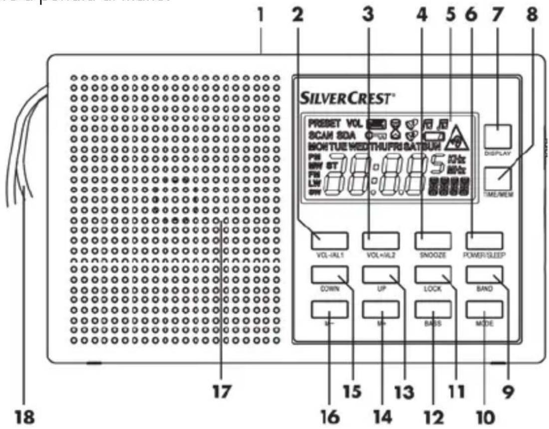 SILVERCREST SWED 500 A1 - Panorama dei comandi funzionalità tasti - 1