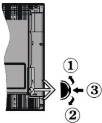 TECHWOOD TKS32HD470 - TV Control Switch & Operation - 1