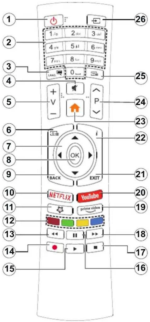TECHWOOD TKS32HD470 - Remote Control - 1