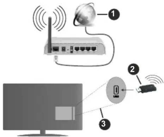 TECHWOOD TKS32HD470 - To Connect to a Wireless Network - 1