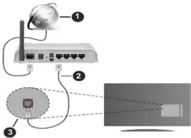 TECHWOOD TKS32HD470 - Connexion à un réseau cable - 1