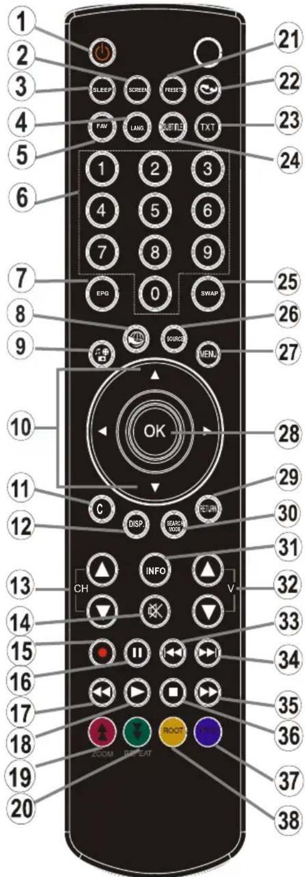 TECHWOOD LED19AK13DVX - Viewing remote control - 1
