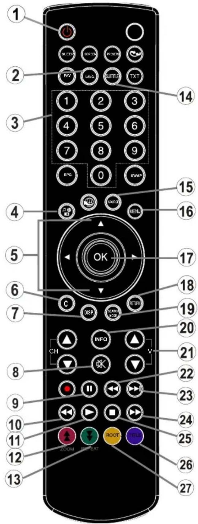 TECHWOOD LED19AK13DVX - Viewing remote control - 1