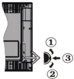 TECHWOOD LED19AK13DVX - Le bouton de contrôle&operation de TV - 1