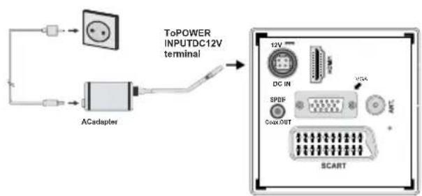 TECHWOOD LED19AK13DVX - Installing the Batteries to the Remote - 3
