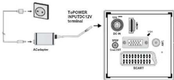 TECHWOOD LED19AK13DVX - Insertion des piles dans la télécommande - 4