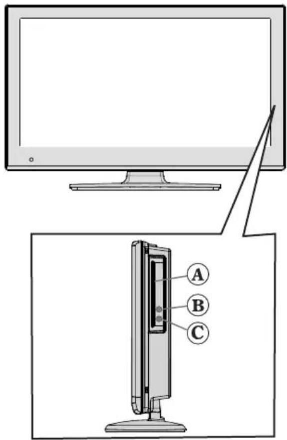 TECHWOOD LED19AK13DVX - DVD - Control buttons - 2