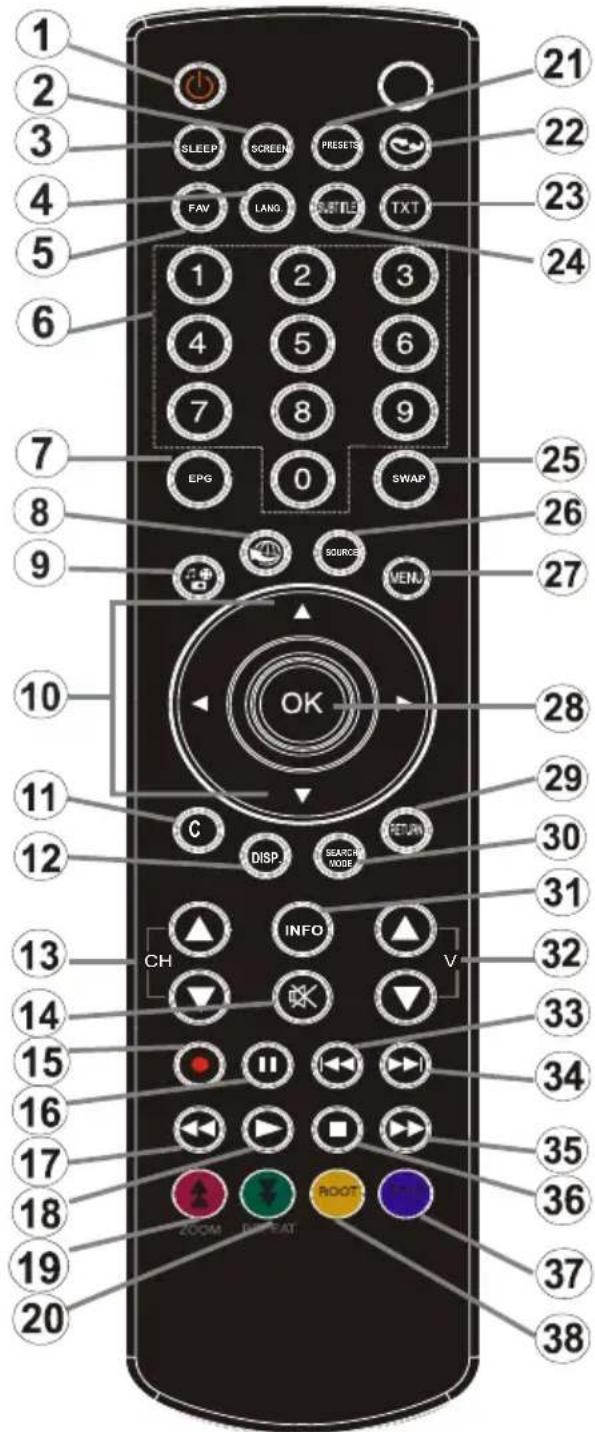 TECHWOOD LED19AK13DVX - Affichage de la télécommande - 1
