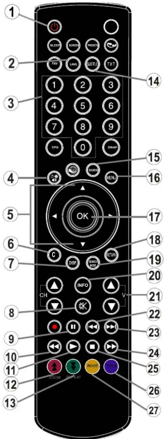 TECHWOOD LED19AK13DVX - Affichage de la télécommande - 2