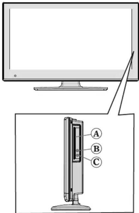 TECHWOOD LED19AK13DVX - DVD - Buttons de commande - 2