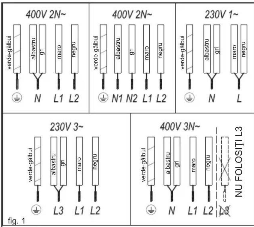 TEKA IB 6315 - ELEMENTE DE MANIPULARE (fig.2) - 1