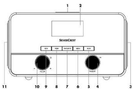 SILVERCREST SIRD 14 A1 - 1