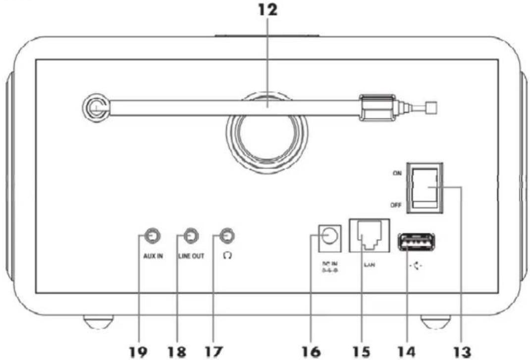 SILVERCREST SIRD 14 A1 - Übersicht - 2