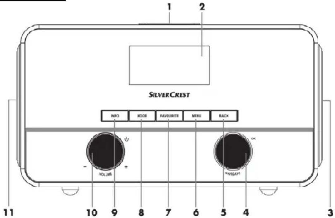 SILVERCREST SIRD 14 A1 - Panorama - 1