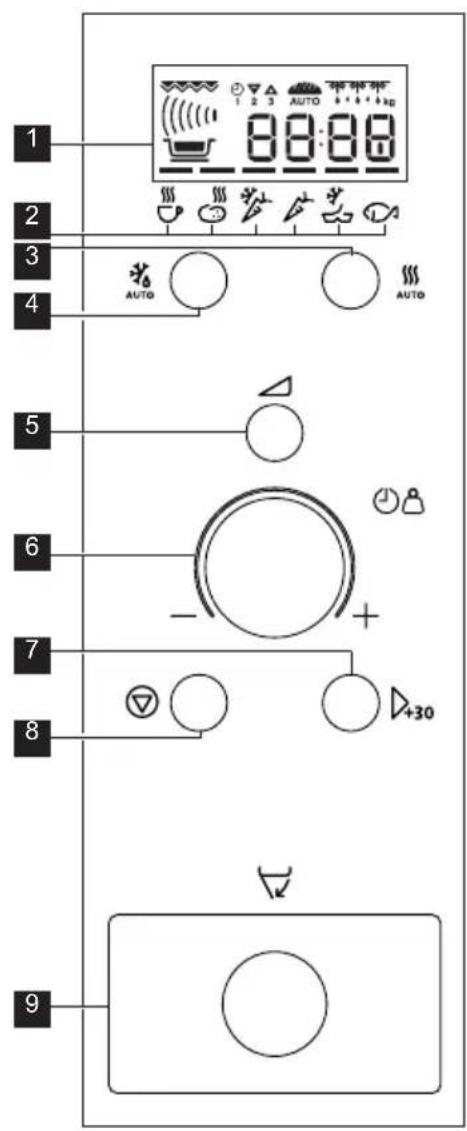 PROGRESS PM2761X - Control panel - 1