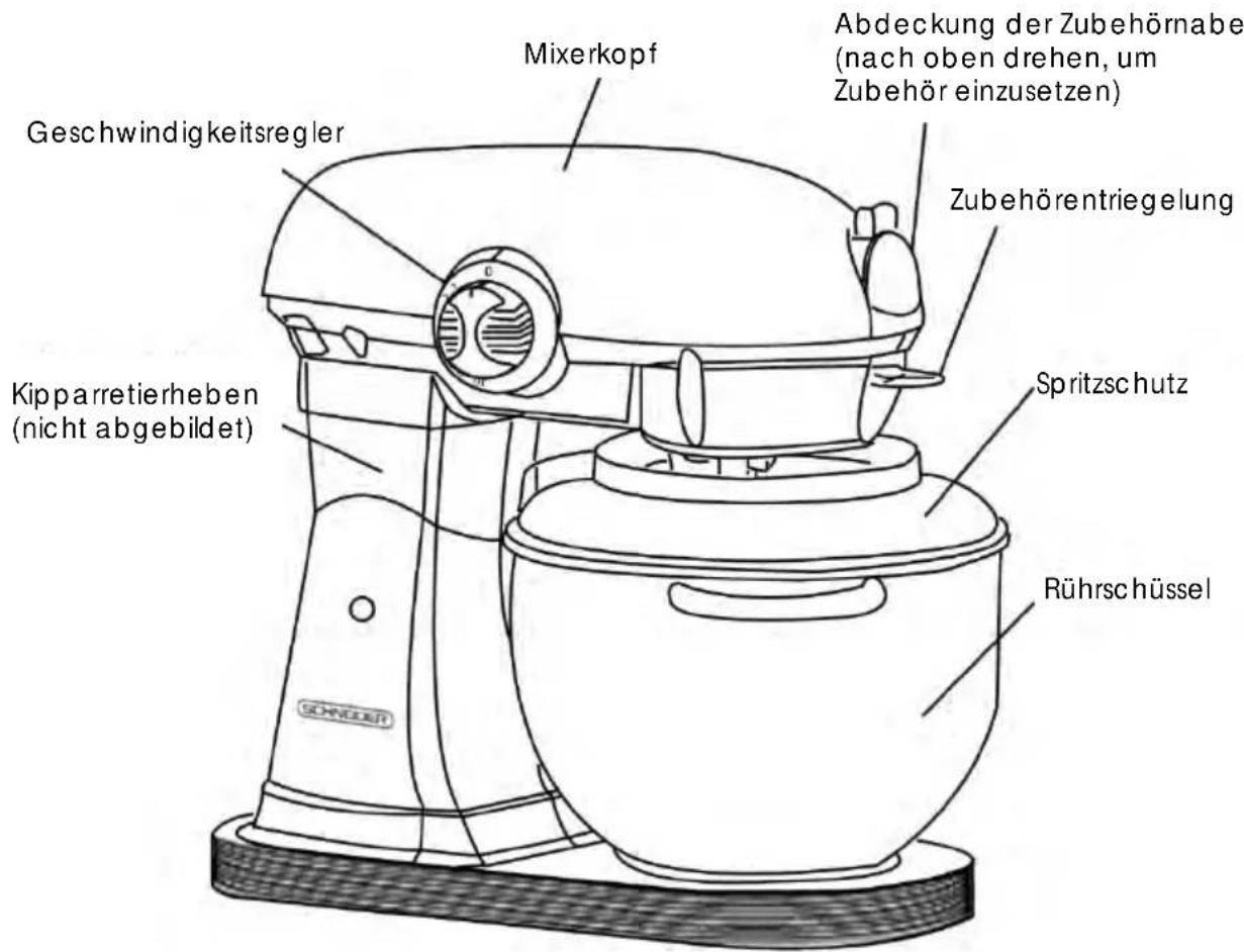 SCHNEIDER SCFP57S - PRODUKTKOMPONENTEN - 1
