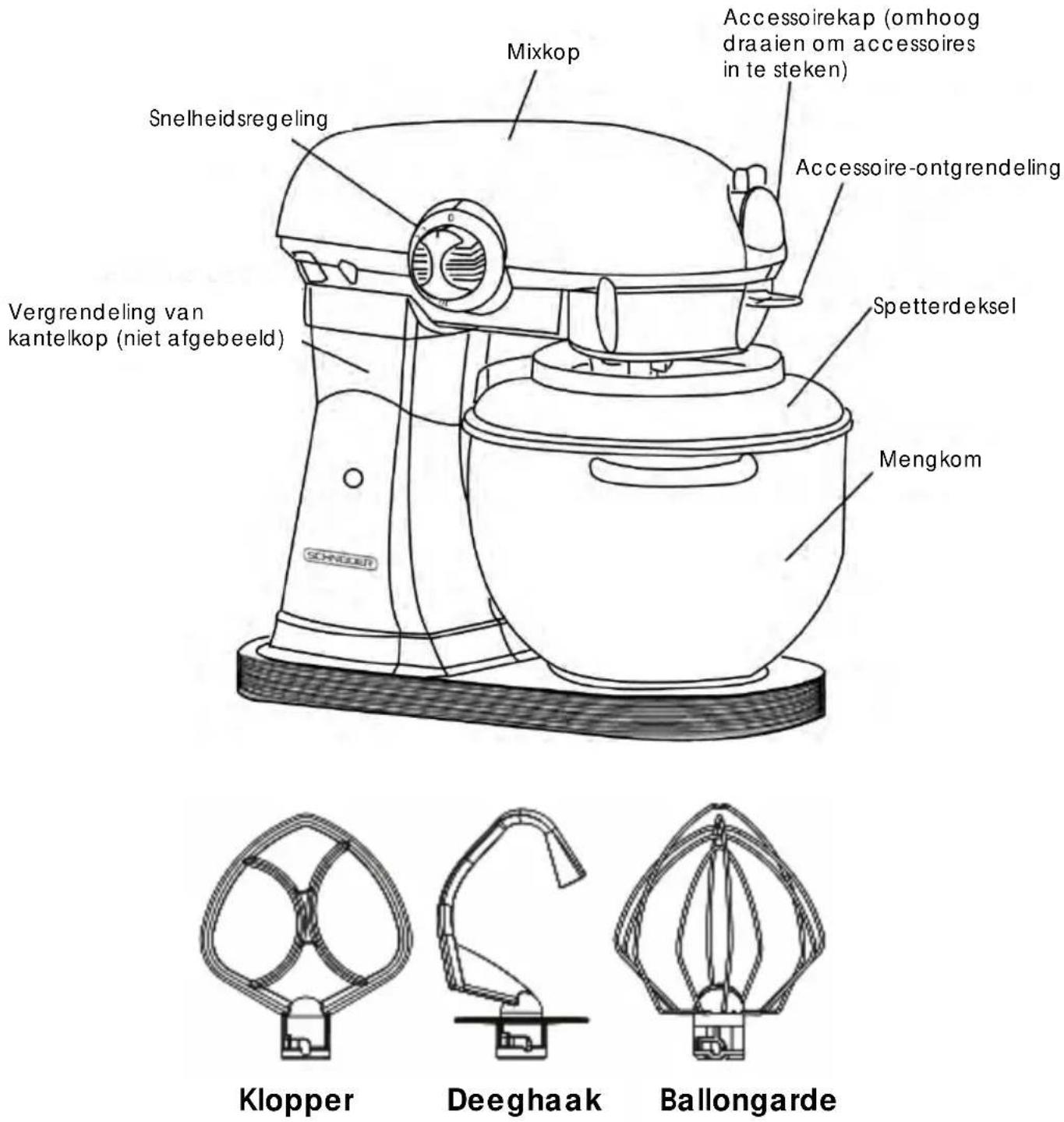 SCHNEIDER SCFP57R - OVERZICHT VAN UW PRODUCT - 1