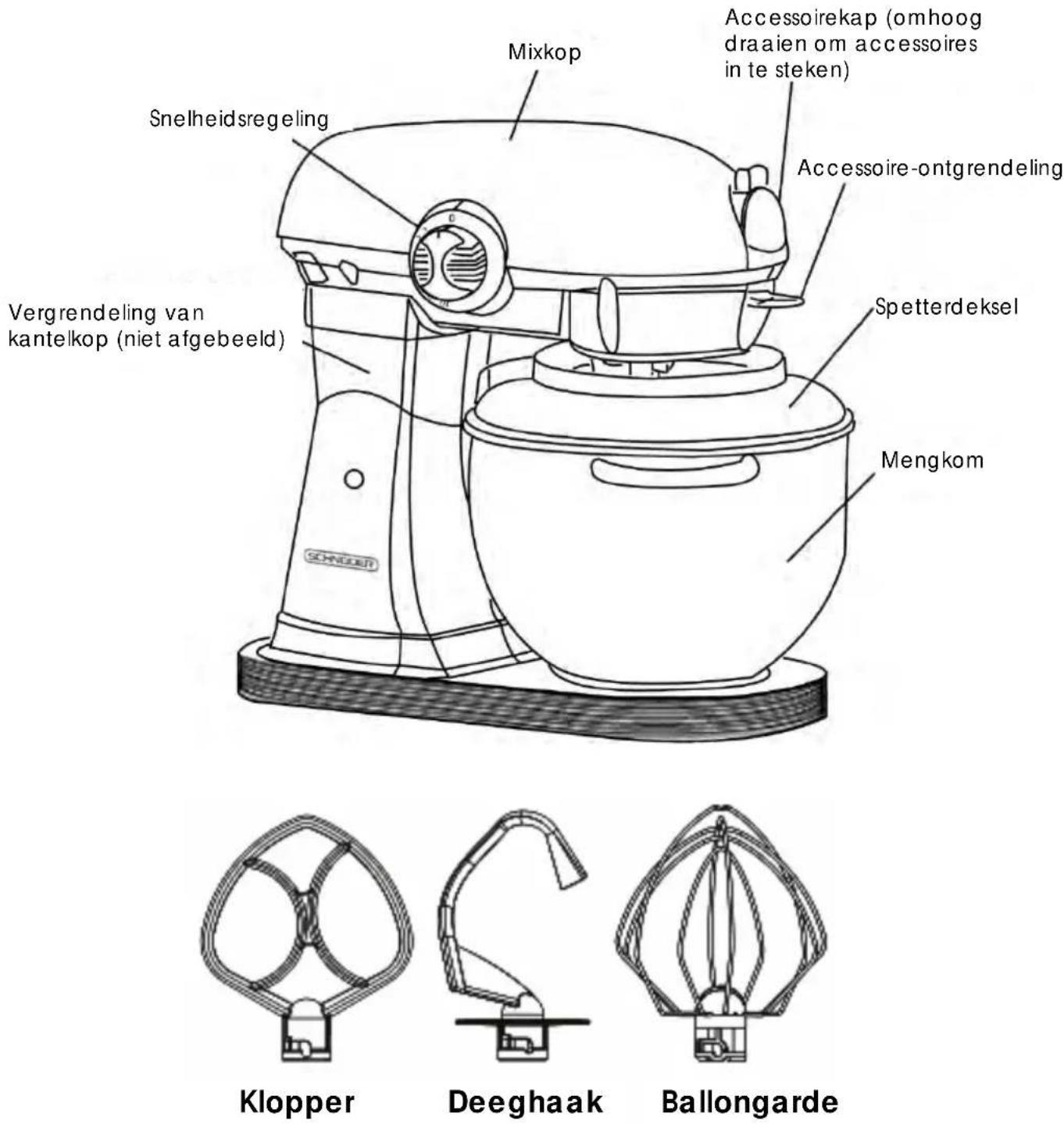 SCHNEIDER SCFP57B - OVERZICT VAN UW PRODUCT - 1