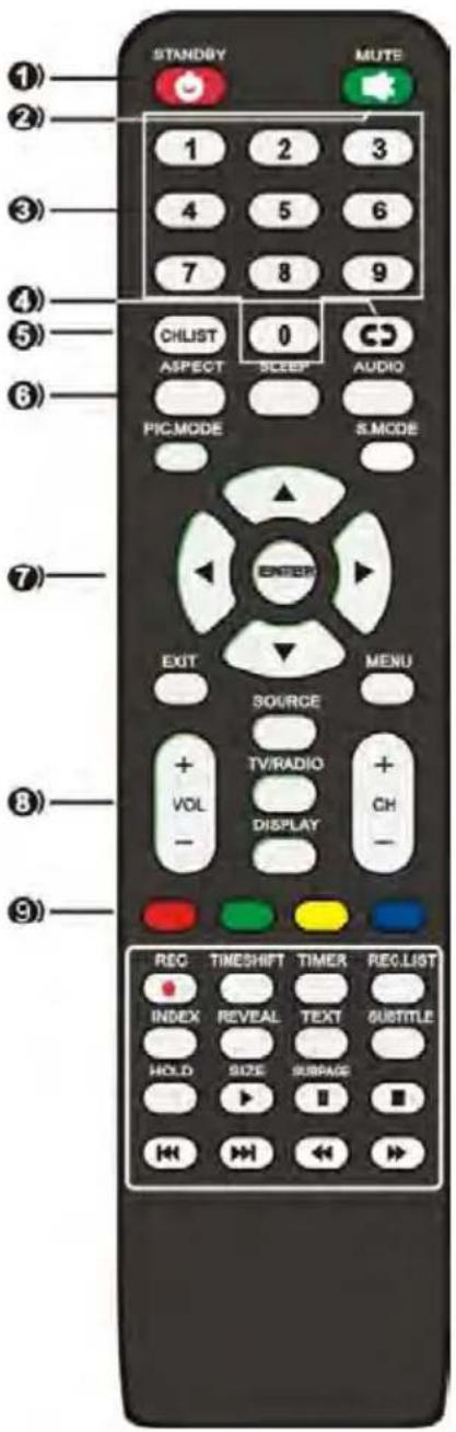 SCHNEIDER LED43SCP200K - Télécommande - 1