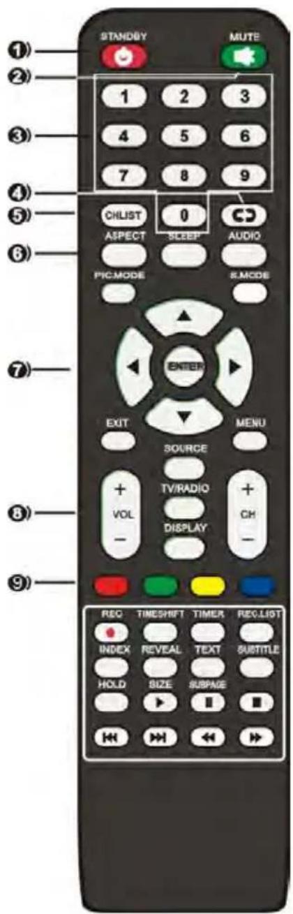 SCHNEIDER LED43SCP200K - Remote Control - 1