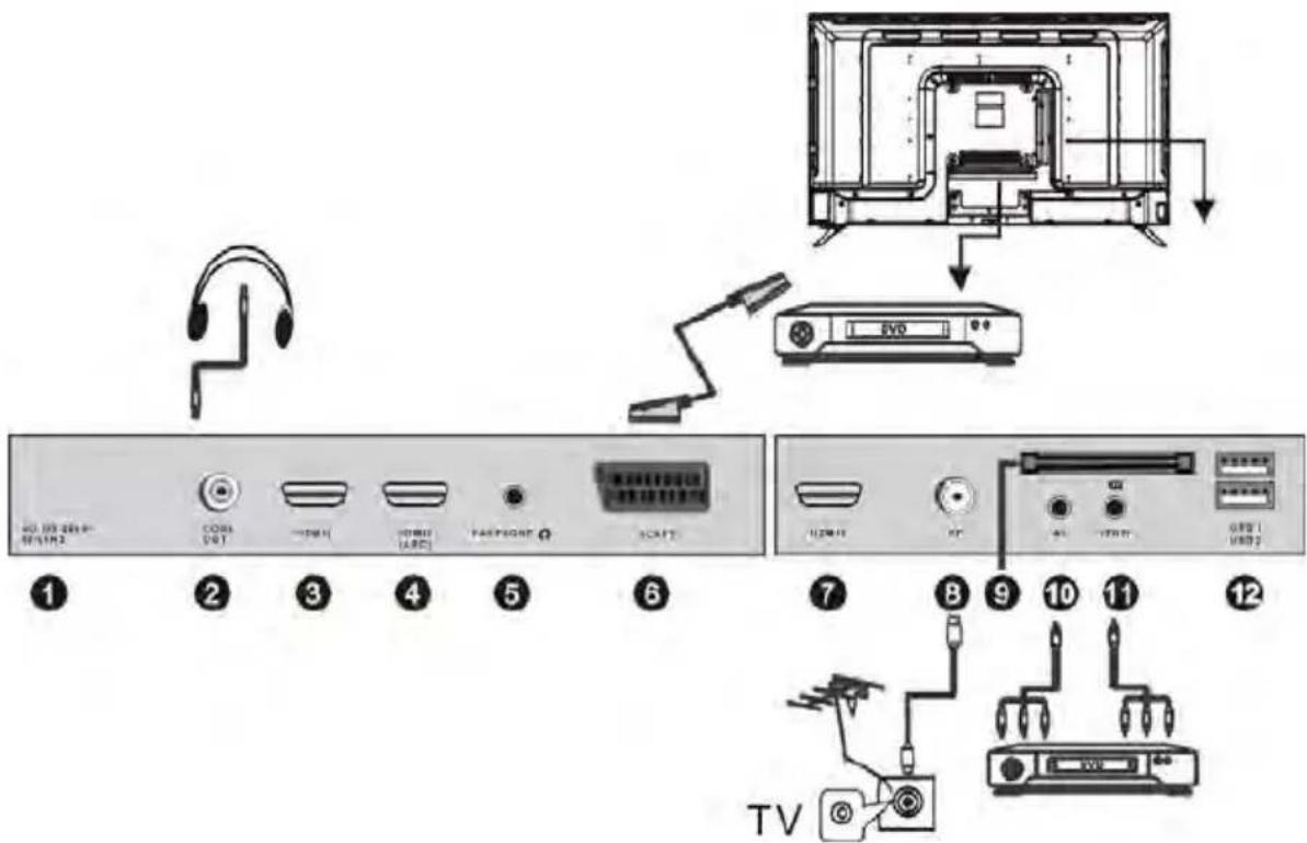 SCHNEIDER LED43SCP200K - Connecting Cables - 1