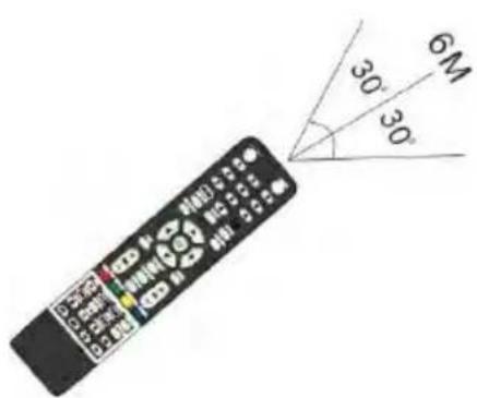 SCHNEIDER LED43SCP200K - Remote Control - 2