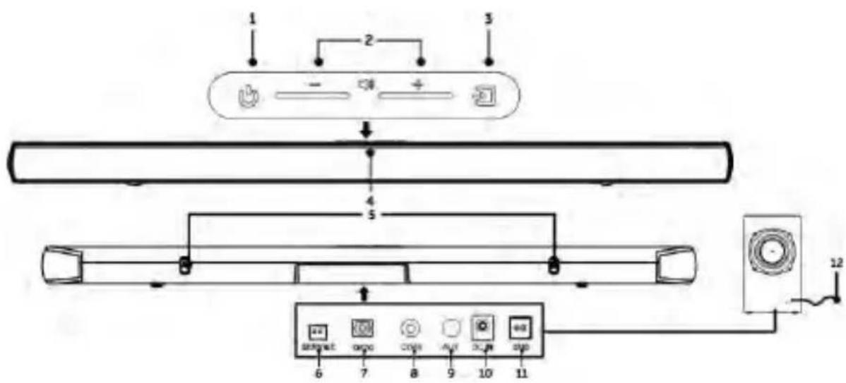 SCHNEIDER SC200SND - Overview of controls - 1