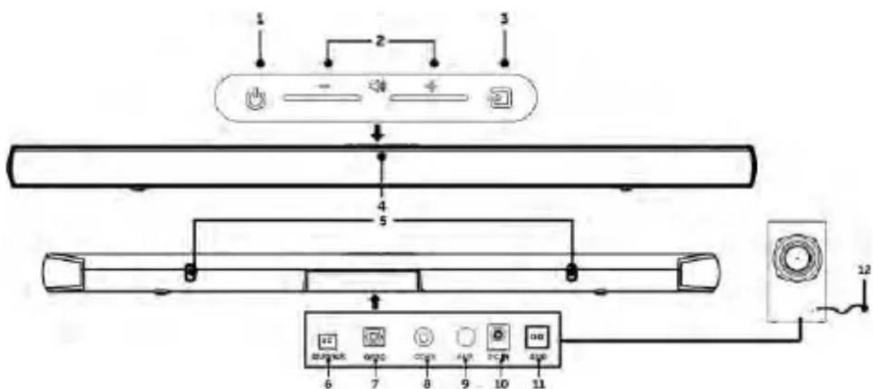 SCHNEIDER SC200SND - Resumen de los controlles - 1