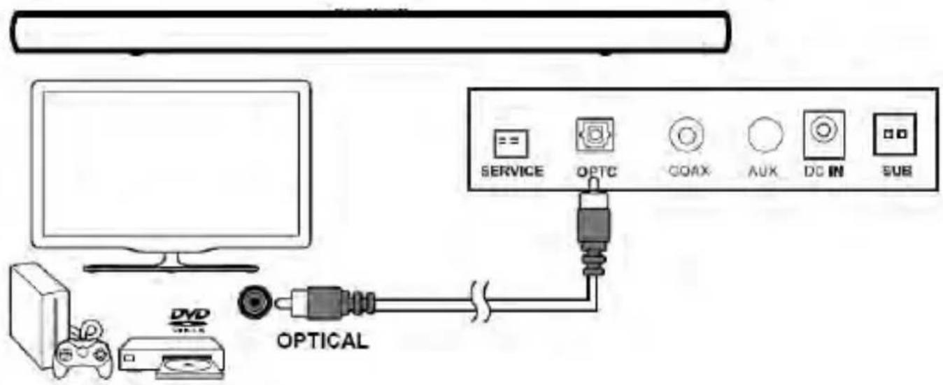 SCHNEIDER SC200SND - DIGITAL connection to a TV, DVD or Blu-ray player using the OPTICAL cable (not provided). - 1